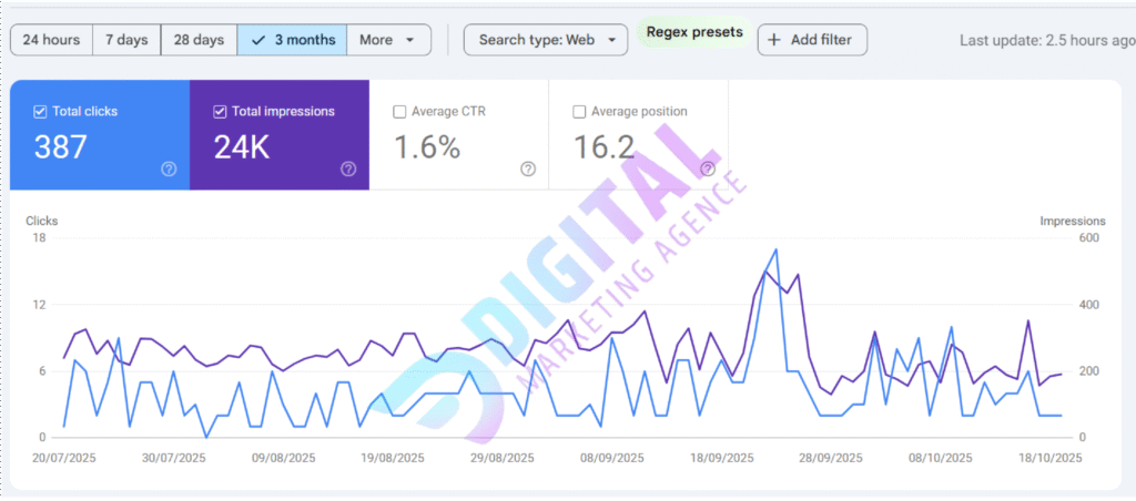 #1 Organic SEO Services Company in UAE, Dubai
