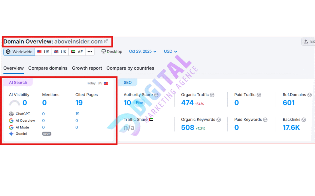 AI automation for SEO campaigns