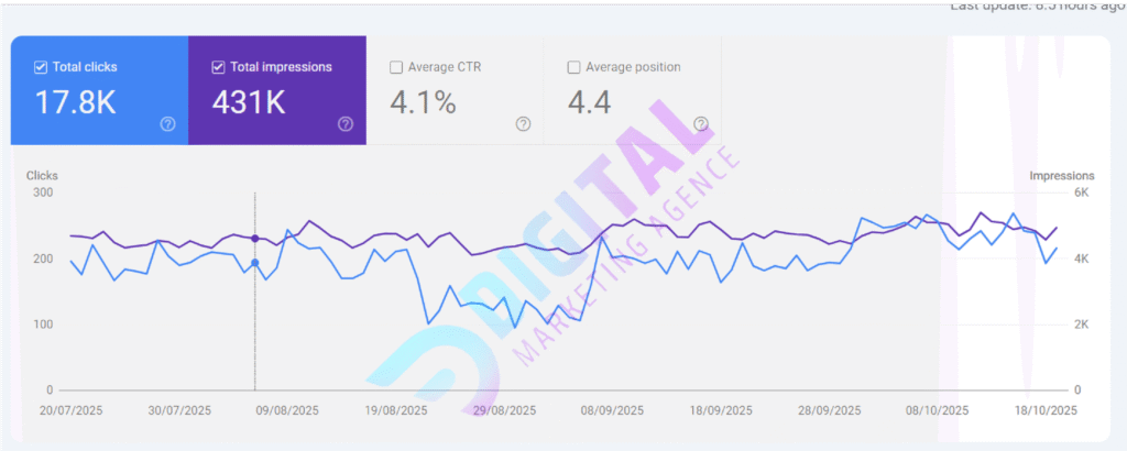 Best SEO Company Dubai