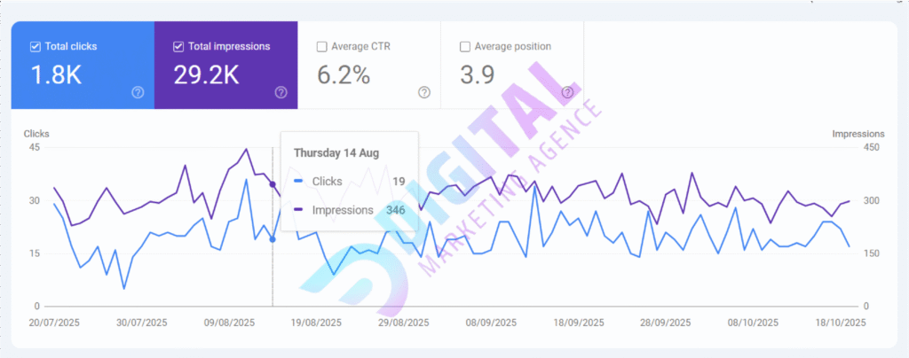 Best on page seo services in dubai