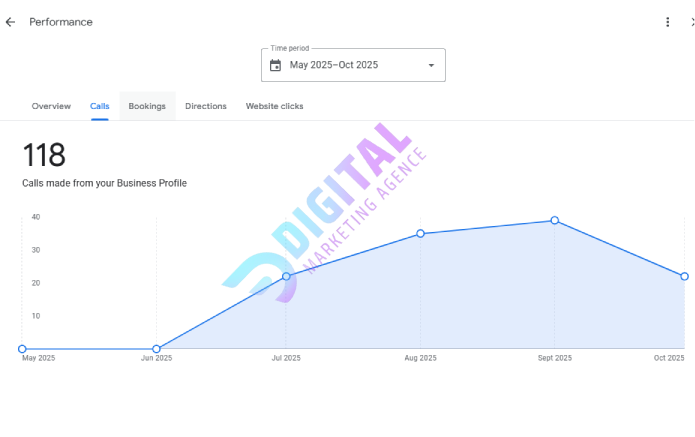GMB profile optimization