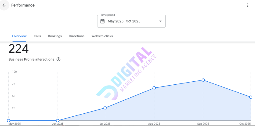 Local SEO agency Near me