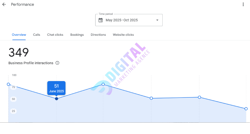 Local SEO and Google My business