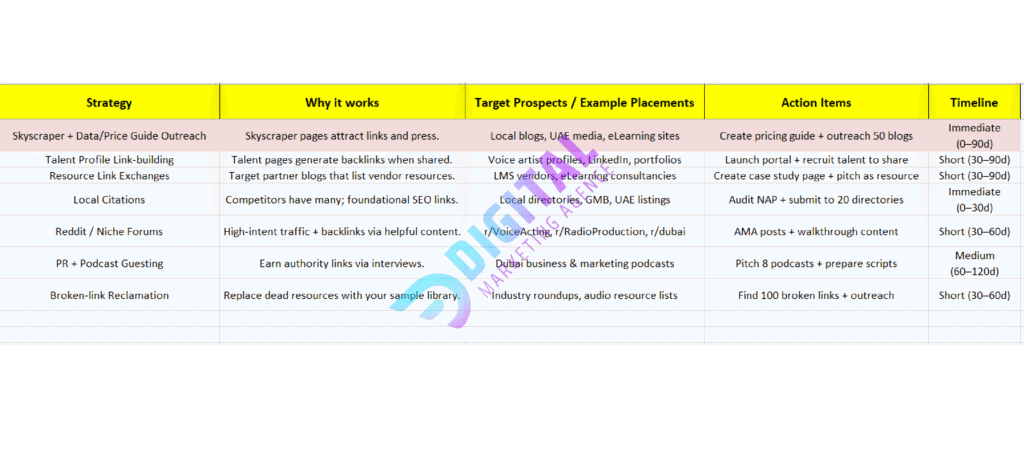 Off-Site SEO Services