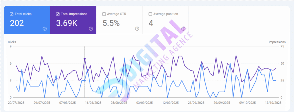 On-Page Optimization UAE