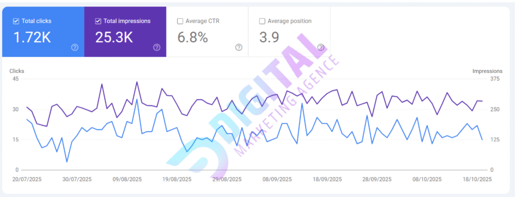 On-Page SEO Agency in Dubai