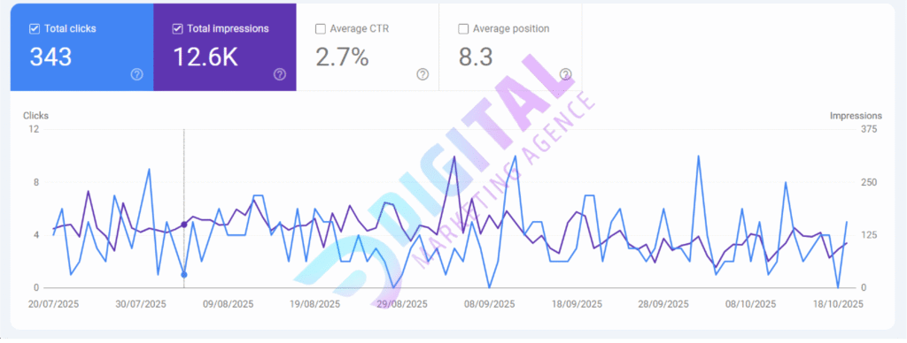 On-Page SEO Services Optimization Agency in Dubai