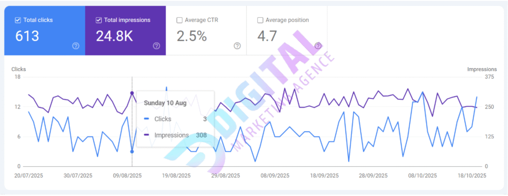 On-Page SEO services, UAE