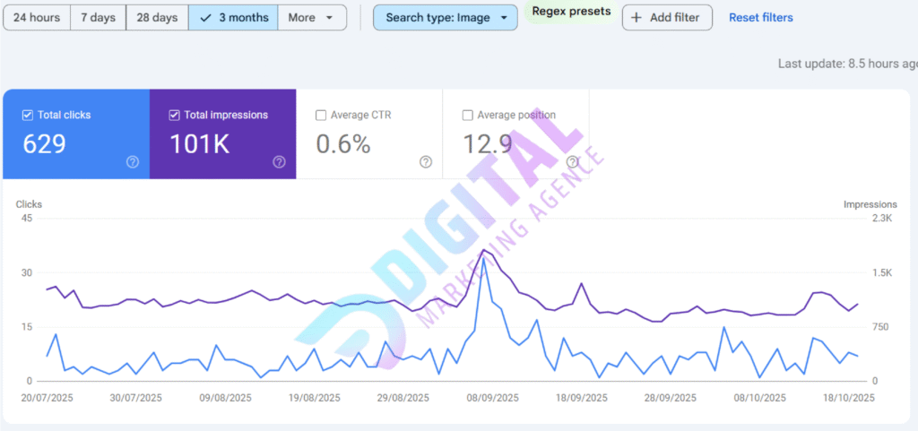 SEO consultant Dubai