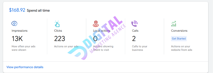 adwords agency dubai