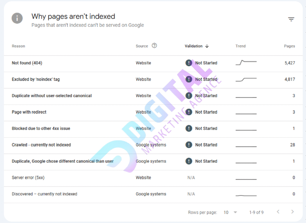 best technical SEO services