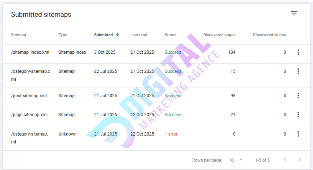 crawlability and indexability services