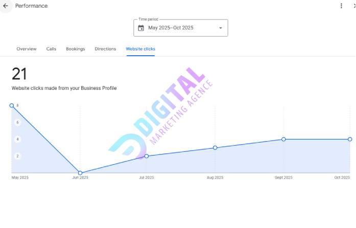 expert local seo consultant