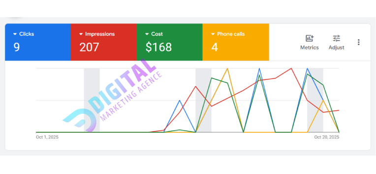 google ads agency in dubai