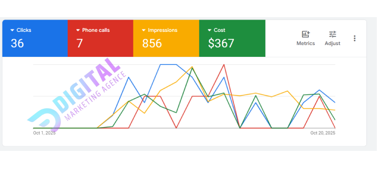 google ads management agency in dubai