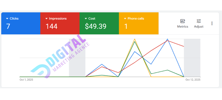 google adwords agency dubai