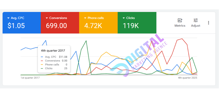 google adwords bureau