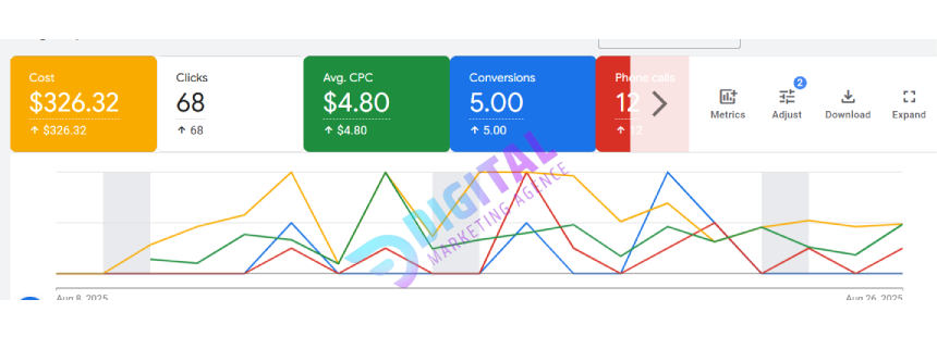 google adwords certification dubai