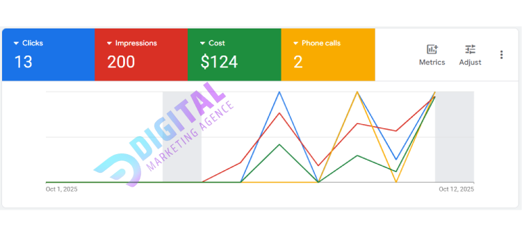 google adwords company in dubai