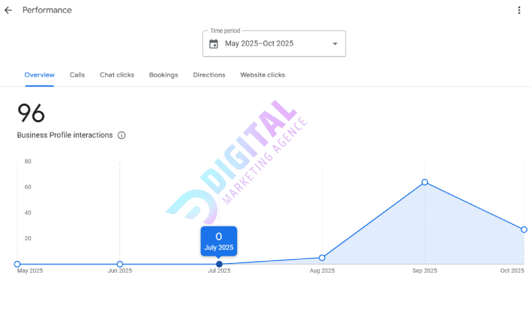 local SEO backlink services