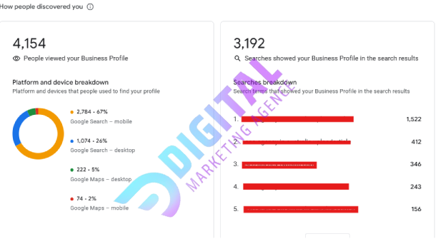 local seo for resturants