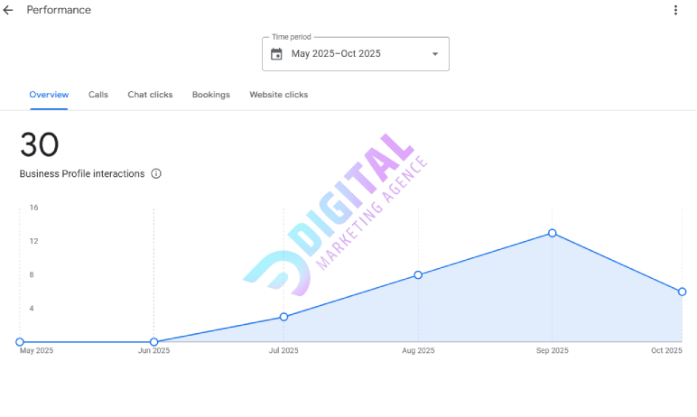 local seo for startups
