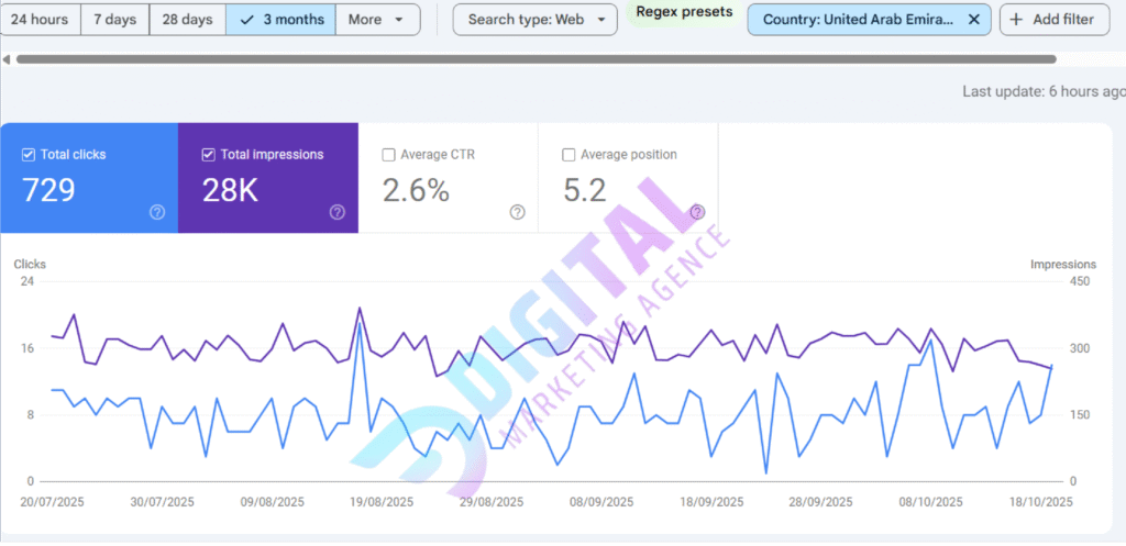 on page search engine optimization