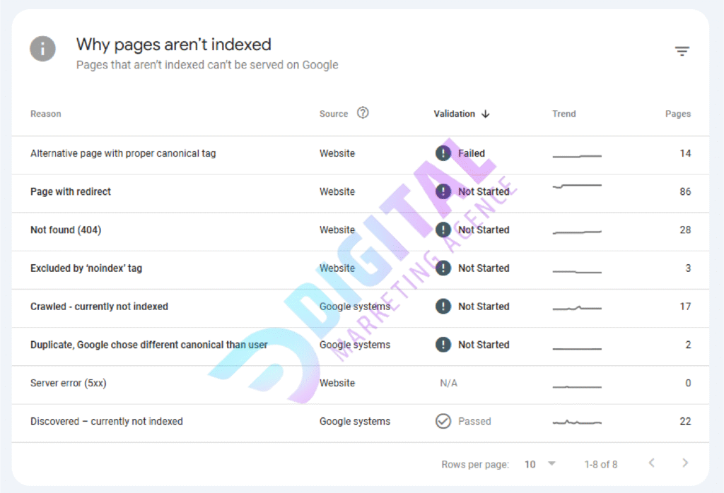 professional technical SEO services