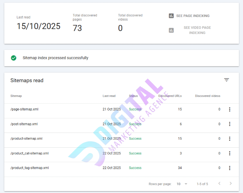 site architecture optimization