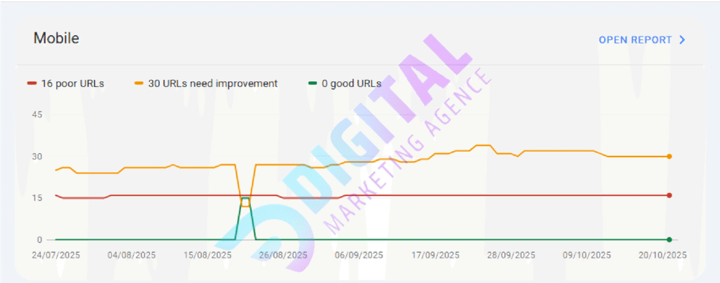 technical SEO audit services