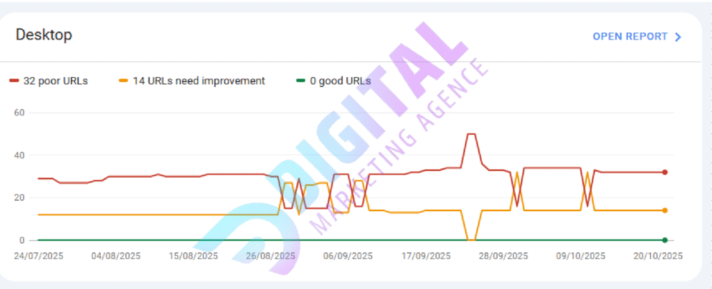 technical SEO optimization services