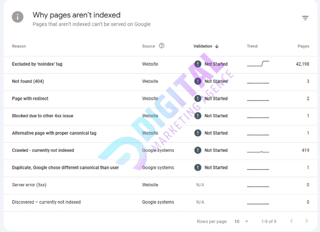 technical SEO services