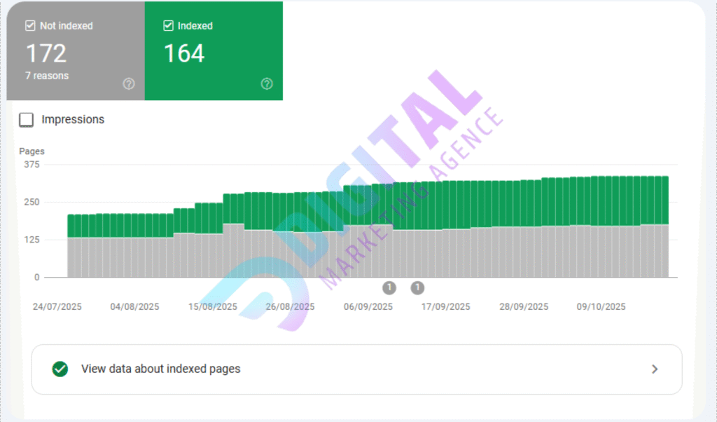 technical SEO services for ecommerce