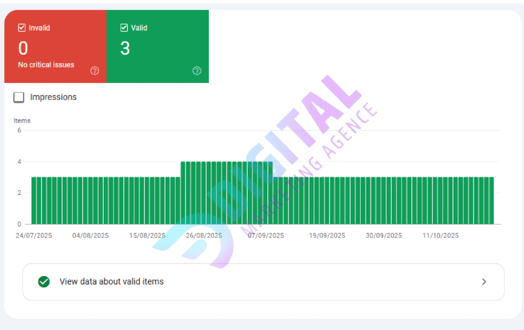 technical SEO services pricing