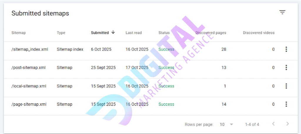 technical seo consultant